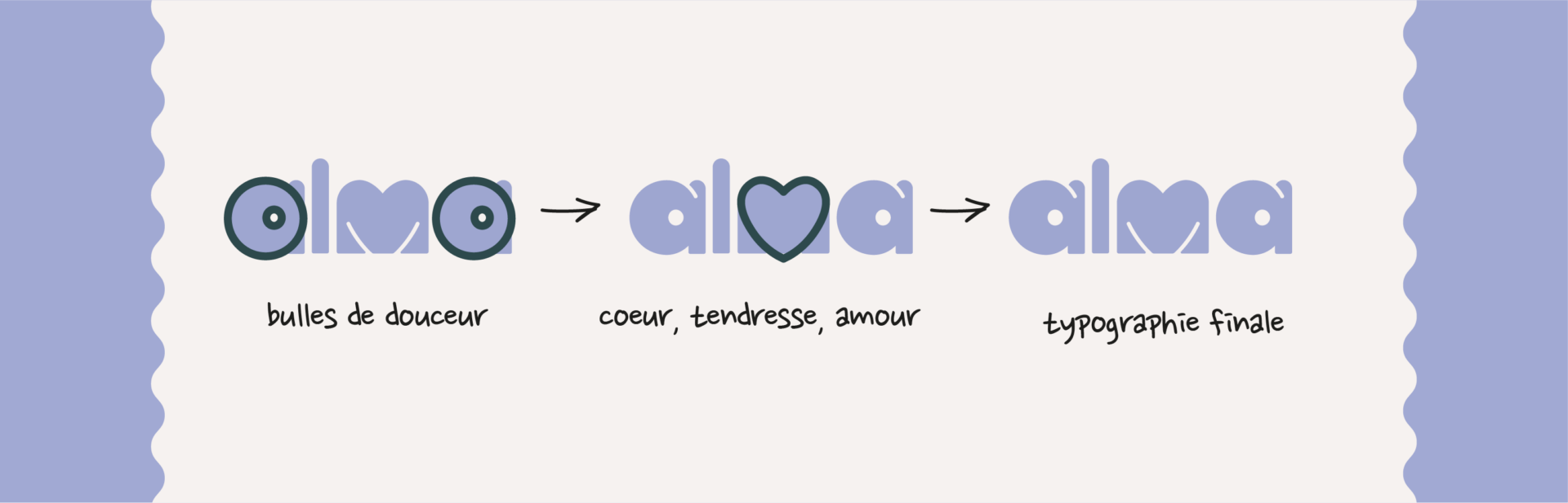explication du logo alma